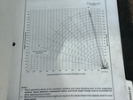 General Appearance with Load Chart