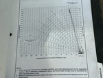 Control Station - Upper with Load Charts