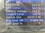 General Appearance with Hour Meter / Odometer
