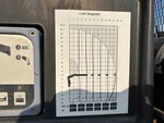 4 Configuration with