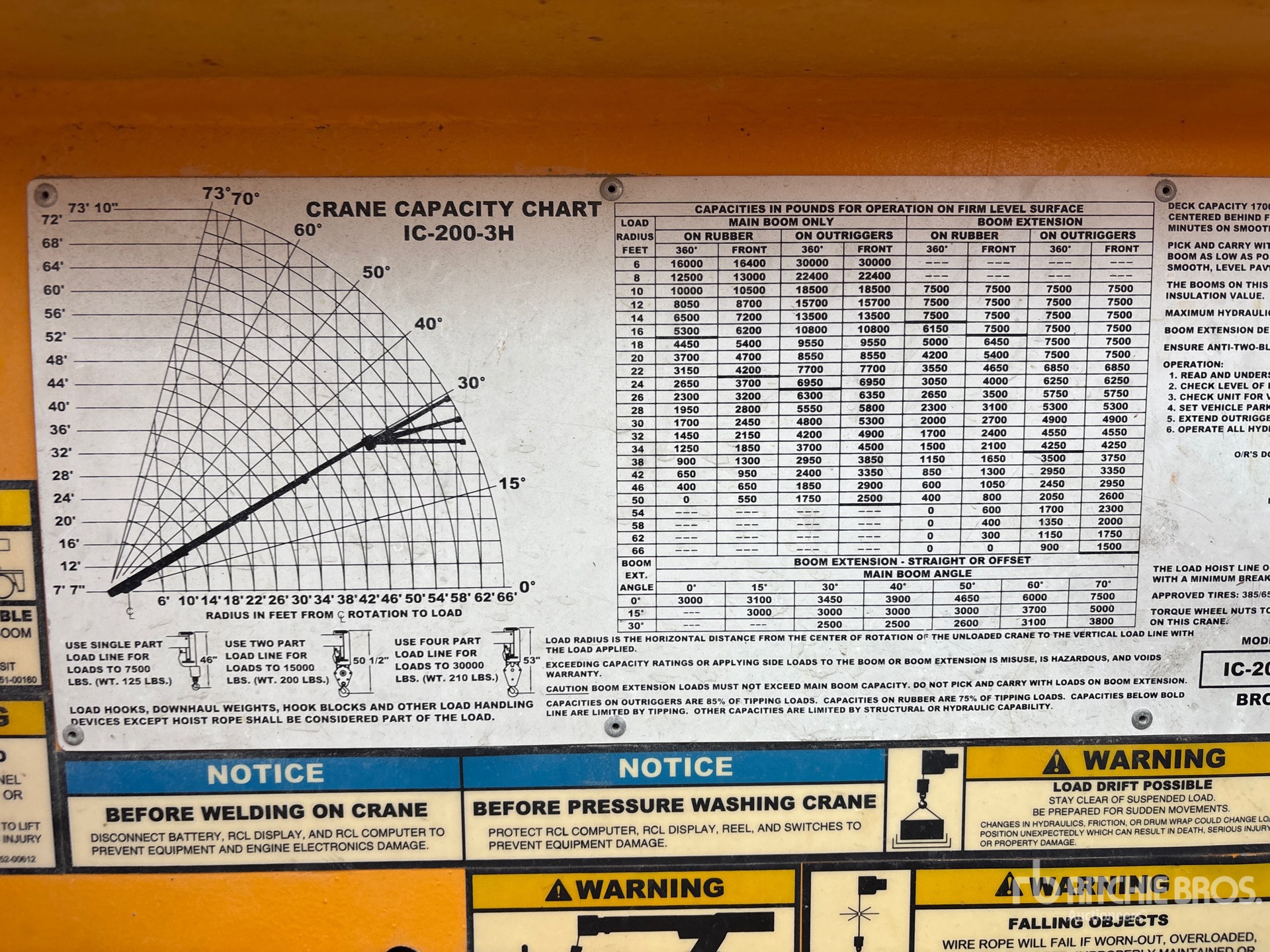 General Appearance with Load Chart