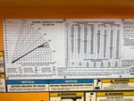 General Appearance with Load Chart