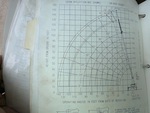 General Appearance with Traglasttabelle