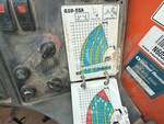 Control Station with Load Charts