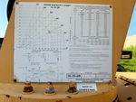 General Appearance with Load Chart