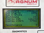 General Appearance with Hour Meter / Odometer