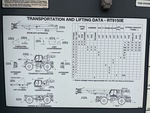 General Appearance with Load Chart