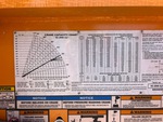 General Appearance with Load Chart