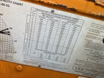 General Appearance with Load Chart