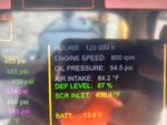 Control Station with Oil Pressure