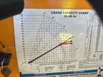 General Appearance with Load Chart