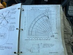 General Appearance with Load Chart