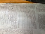 General Appearance with Load Chart