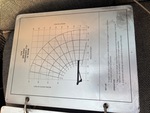 Configuration with