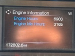General Appearance with Hour Meter / Odometer