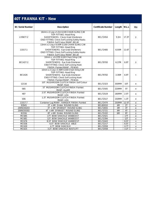 General Appearance with