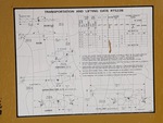 General Appearance with Load Chart