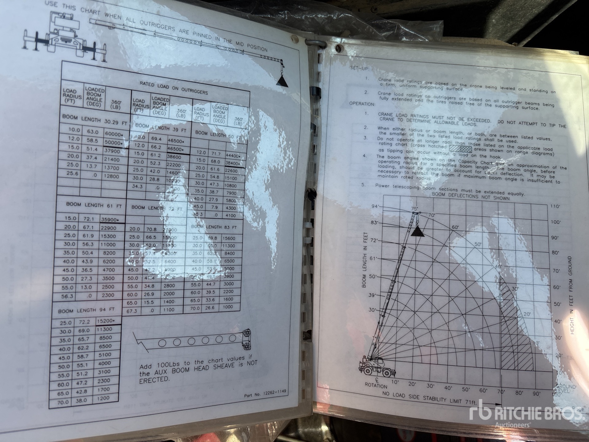 1998 Terex RT230