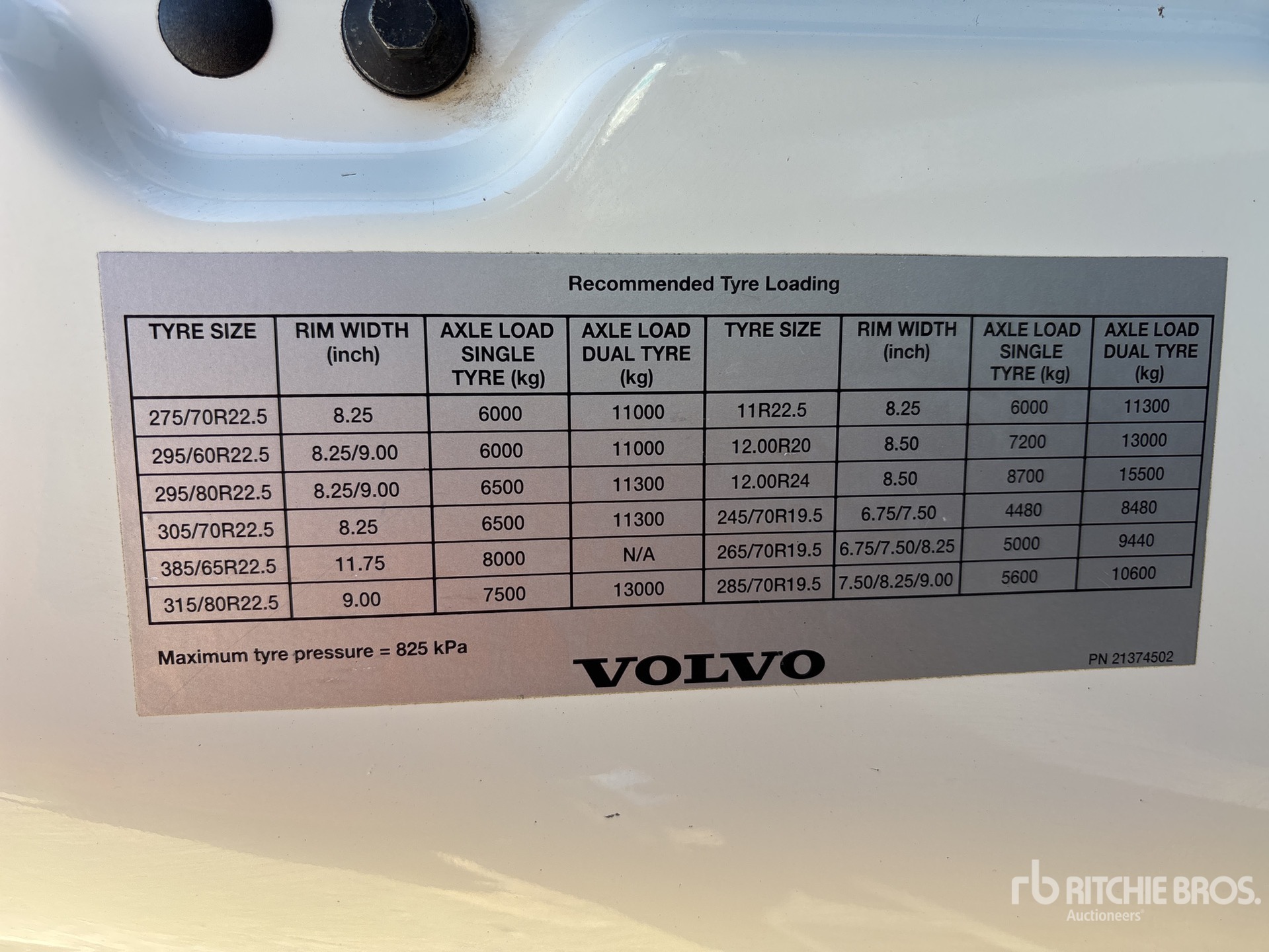 2020 Volvo FH16 GLOBETROTT
