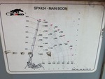 General Appearance with Load Chart