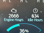 Options with