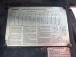 General Appearance with Load Chart