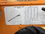 General Appearance with Load Chart