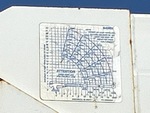Configuration with