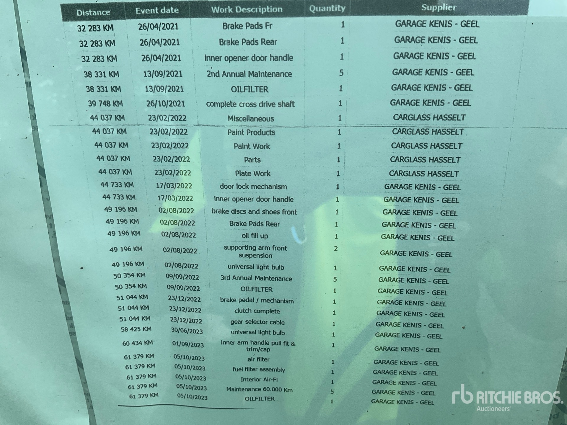 2019 Renault KANGOO 1.5DCI M