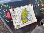Control Station with Load Charts
