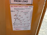 Configuration with