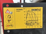 4 Configuration with