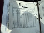 Control Station - Upper with Load Charts