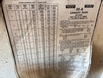 General Appearance with Load Chart