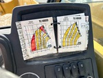 Control Station with Load Charts