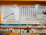 General Appearance with Load Chart