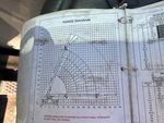 General Appearance with Load Chart