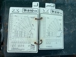 Control Station with Grafici di carico
