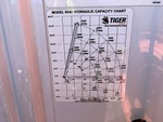 Configuration with