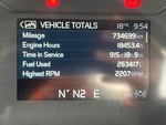 General Appearance with Hour Meter / Odometer
