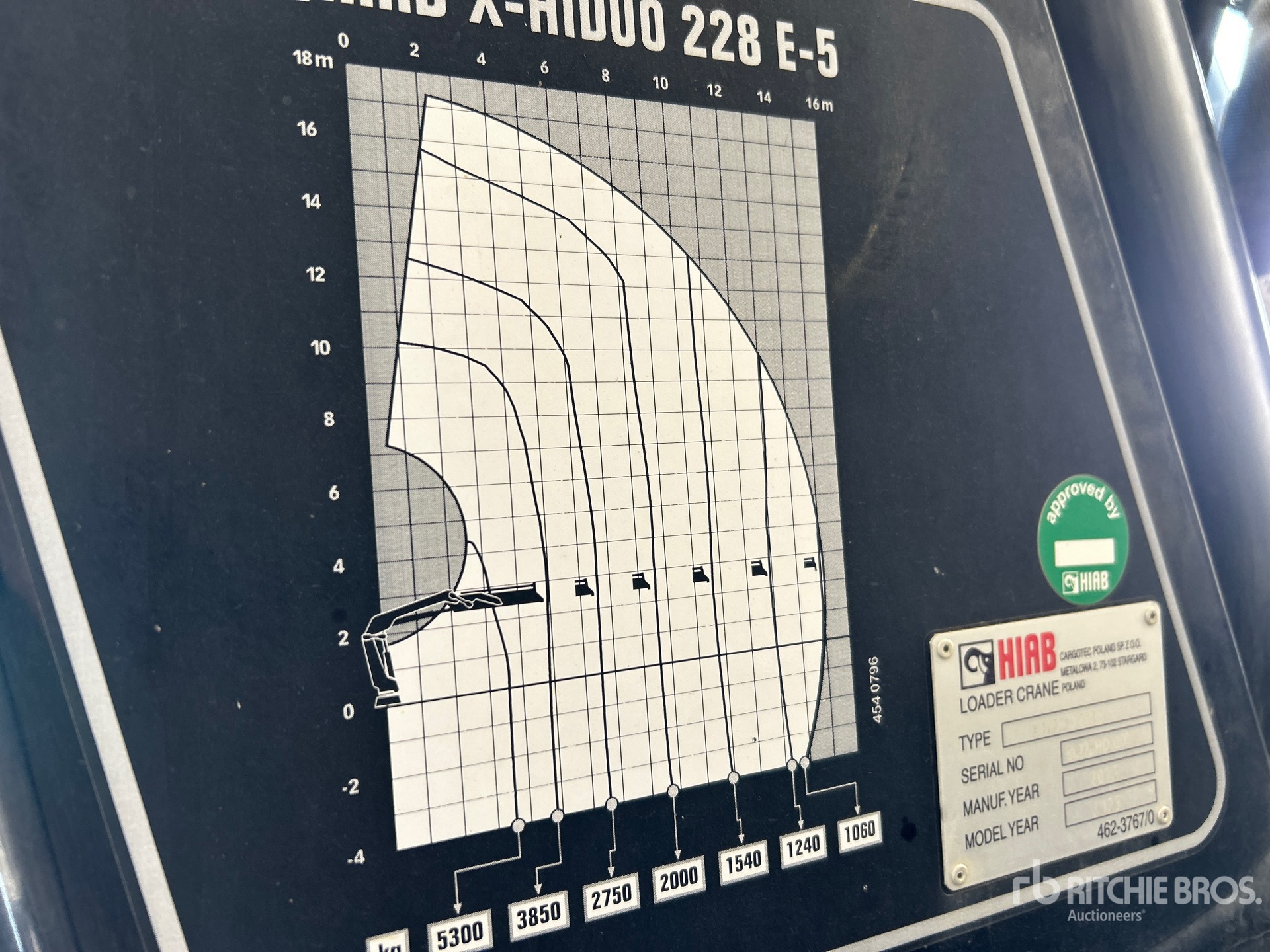 2023 Hiab X-HIDUO 228 E-5