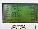 General Appearance with Hour Meter / Odometer