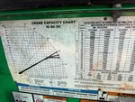 General Appearance with Load Chart