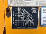 Configuration with