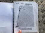 General Appearance with Load Chart