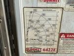 Configuration with