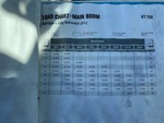 General Appearance with Load Chart