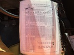 General Appearance with Load Chart