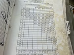 General Appearance with Load Chart