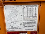General Appearance with Load Chart
